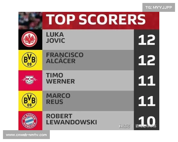 德甲冬歇期安排公布，球队备战计划各异